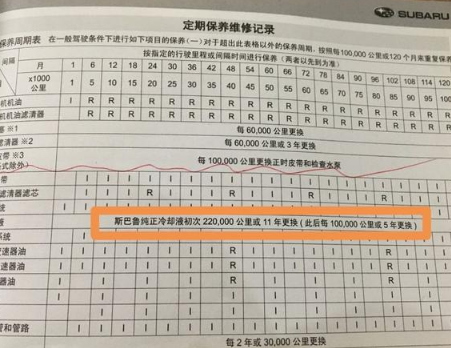 ԭ܇�ķ���Һ��ʹ�ö����ꣿ
