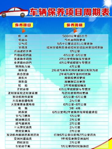 2016年汽車保養計劃
