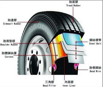 車輛輪胎維護(hù)相關(guān)事項(xiàng)
