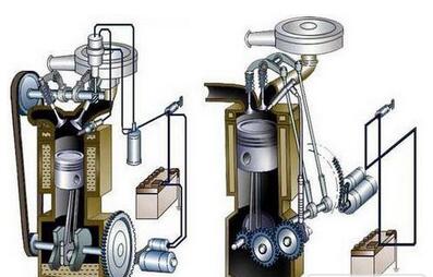 如何選擇汽車機油
