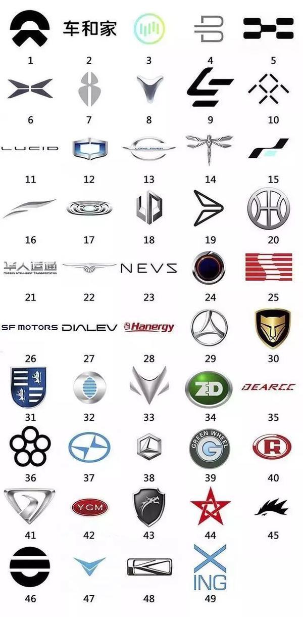 [܇��(bi��o)�sՄ]����Դ��܇܇��(bi��o)��ȫ�J(r��n)����