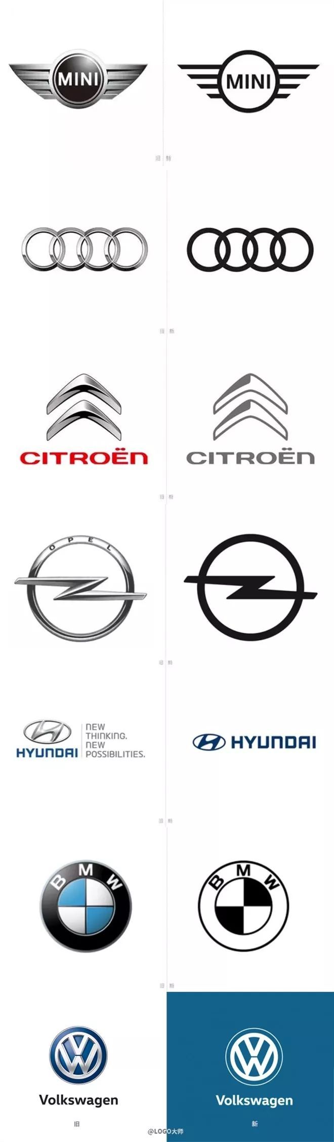 [車標資訊]大眾換新LOGO，史上