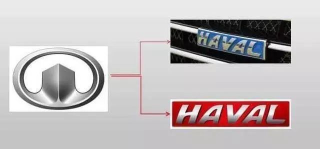 這些公認的車標， 你認識嗎？