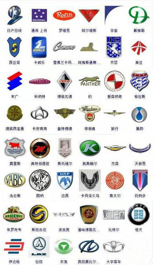 史上較全的汽車標志圖，認識了你就是汽車大神