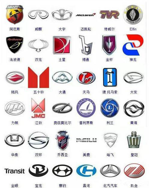 史上較全的汽車標志圖，認識了你就是汽車大神