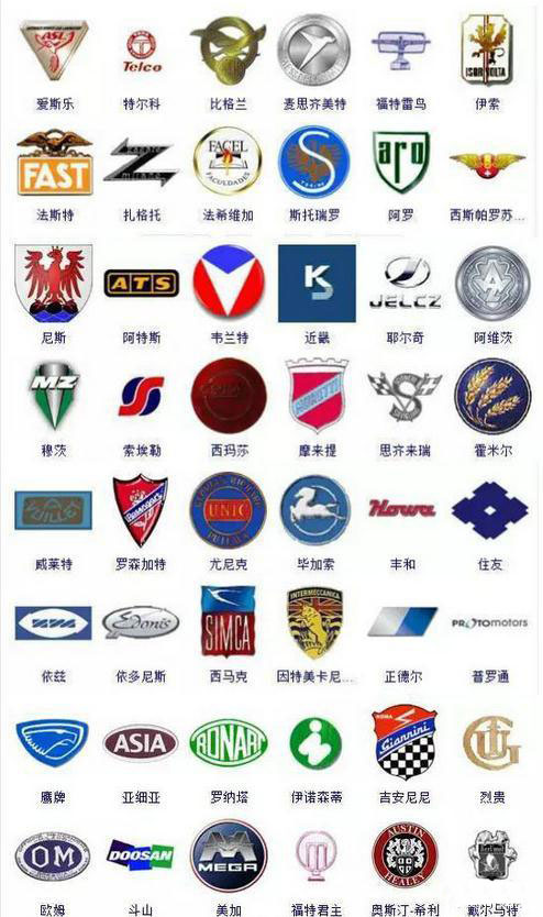 史上較全的汽車標志圖，認識了你就是汽車大神