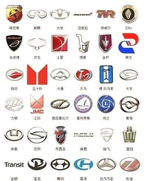 較全車標你都認得嗎？能認識三張算我輸