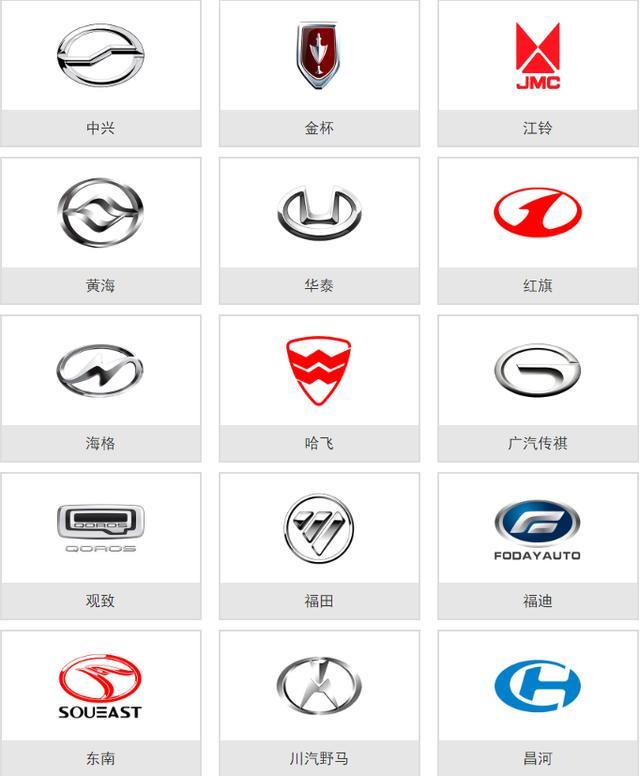 史上較全的車標大全，一張圖教你認識所有車，從此告別車盲