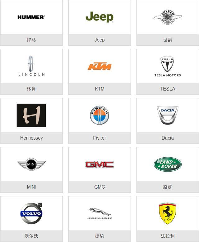 史上較全的車標大全，一張圖教你認識所有車，從此告別車盲