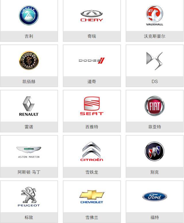 史上較全的車標大全，一張圖教你認識所有車，從此告別車盲