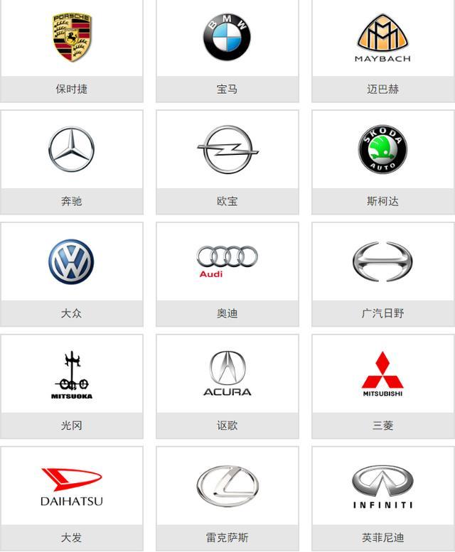 史上較全的車標大全，一張圖教你認識所有車，從此告別車盲