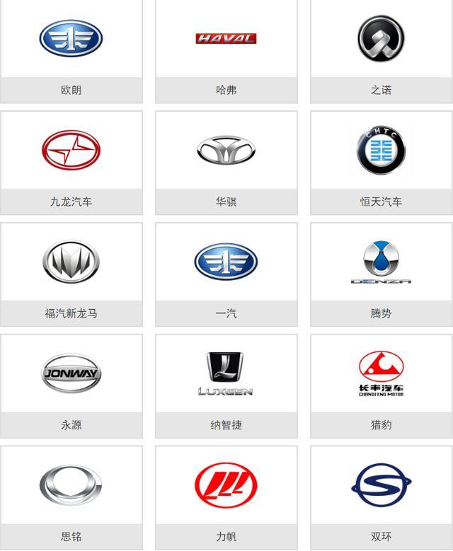 史上較全的車標大全，一張圖教你認識所有車，從此告別車盲