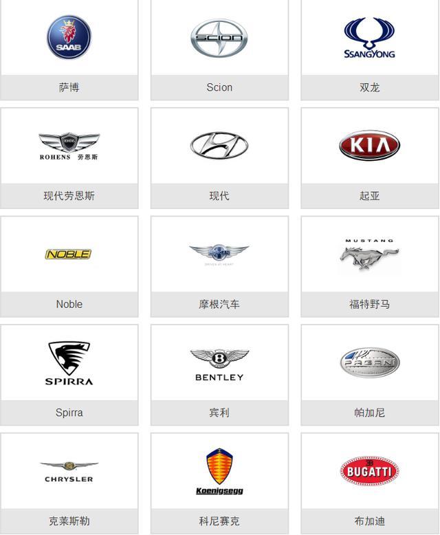 史上較全的車標大全，一張圖教你認識所有車，從此告別車盲