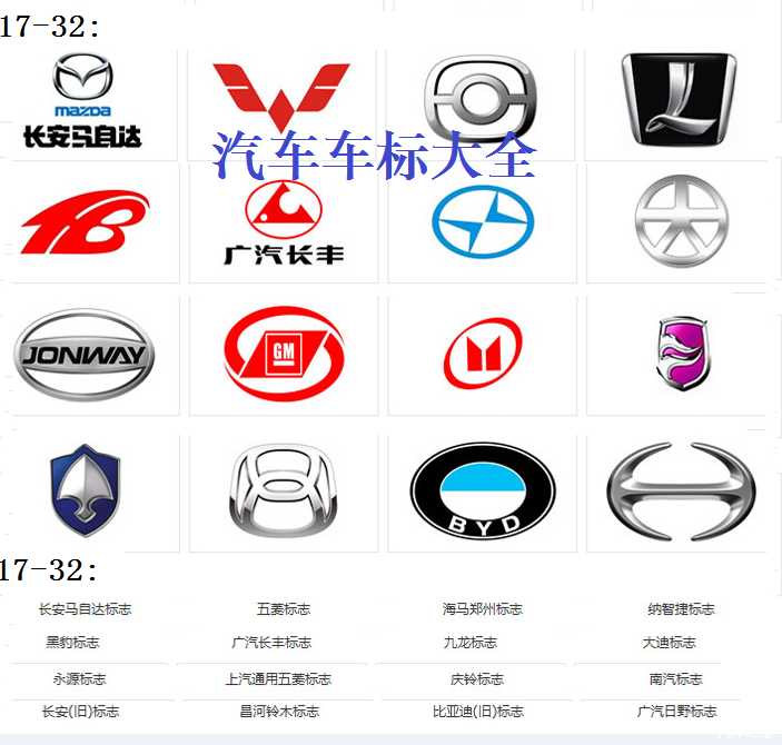 國(guó)內(nèi)汽車車標(biāo)大全（105個(gè)），認(rèn)識(shí)30個(gè)就算老司機(jī)，你能認(rèn)出幾個(gè)