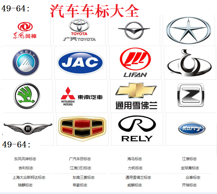 國(guó)內(nèi)汽車車標(biāo)大全（105個(gè)），認(rèn)識(shí)30個(gè)就算老司機(jī)，你能認(rèn)出幾個(gè)