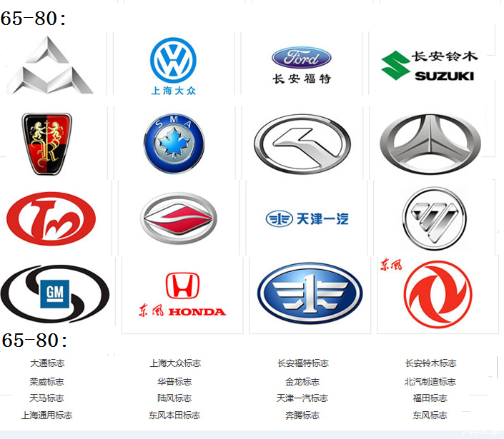 國(guó)內(nèi)汽車車標(biāo)大全（105個(gè)），認(rèn)識(shí)30個(gè)就算老司機(jī)，你能認(rèn)出幾個(gè)