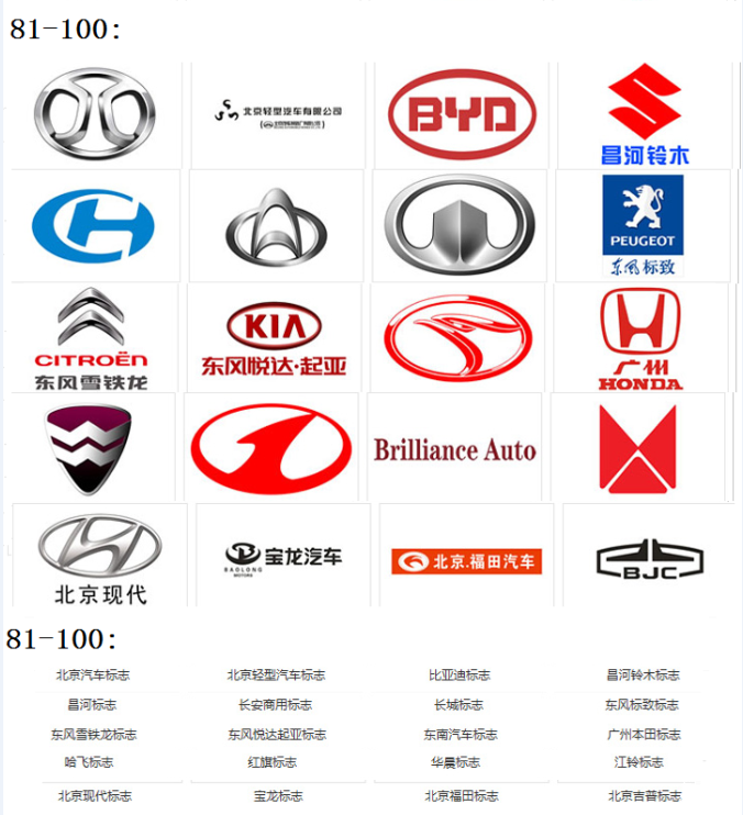 國(guó)內(nèi)汽車車標(biāo)大全（105個(gè)），認(rèn)識(shí)30個(gè)就算老司機(jī)，你能認(rèn)出幾個(gè)