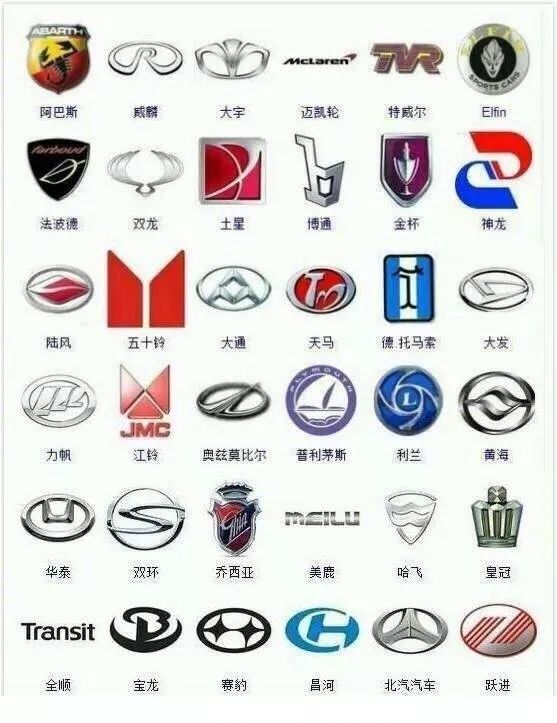 9張車標大全，認識一半以上的就算是老司機了！