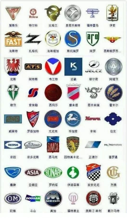 9張車標大全，認識一半以上的就算是老司機了！