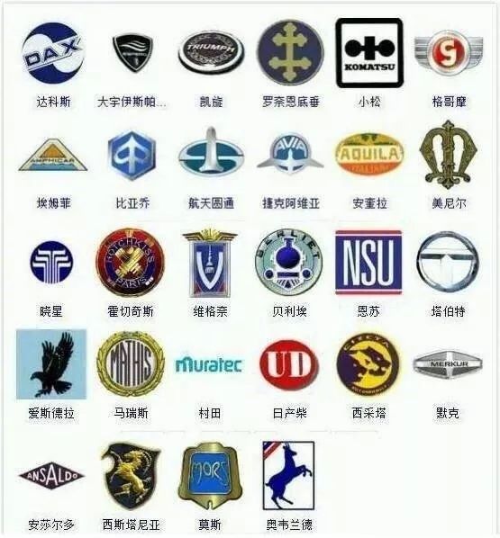 9張車標大全，認識一半以上的就算是老司機了！