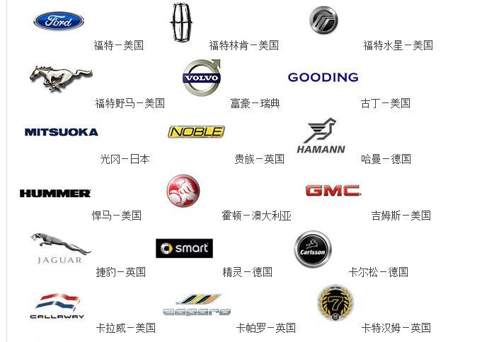 進口汽車標志大全