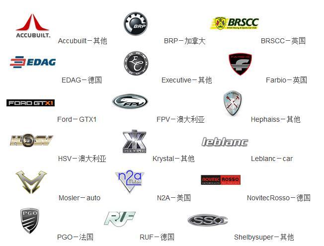 進口汽車標志大全