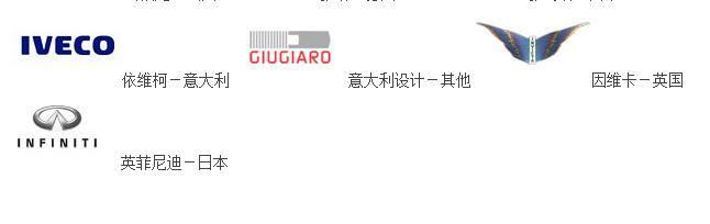 進口汽車標志大全