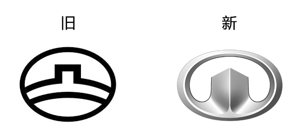 哪些汽車車標較不受國人待見？