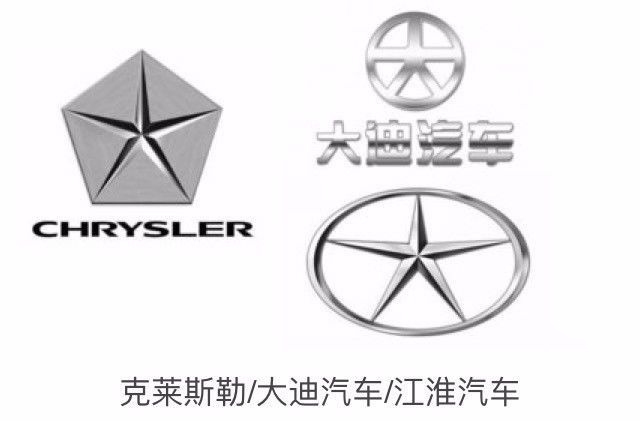 較容易讓人混淆的13對車標，你認得出幾個？