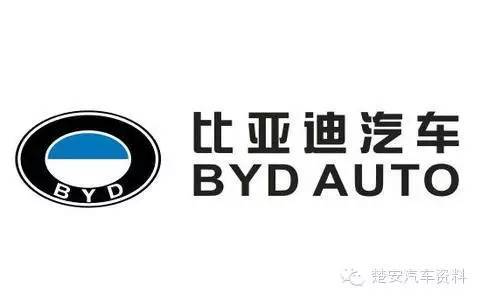 國產(chǎn)汽車車標含義解讀，長見識了！