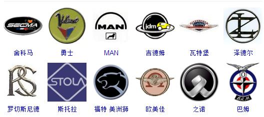 世界車標大全，據說，能認識超過50%的還沒出現