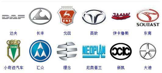 世界車標大全，據說，能認識超過50%的還沒出現