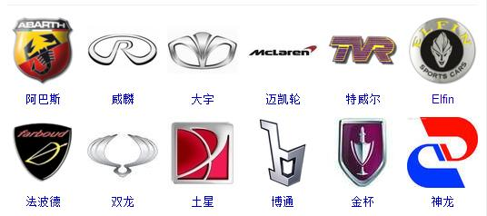 世界車標大全，據說，能認識超過50%的還沒出現