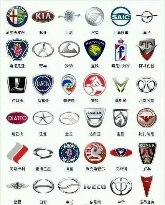 較全車標大集合，能看出三分之一的絕對是老司機！