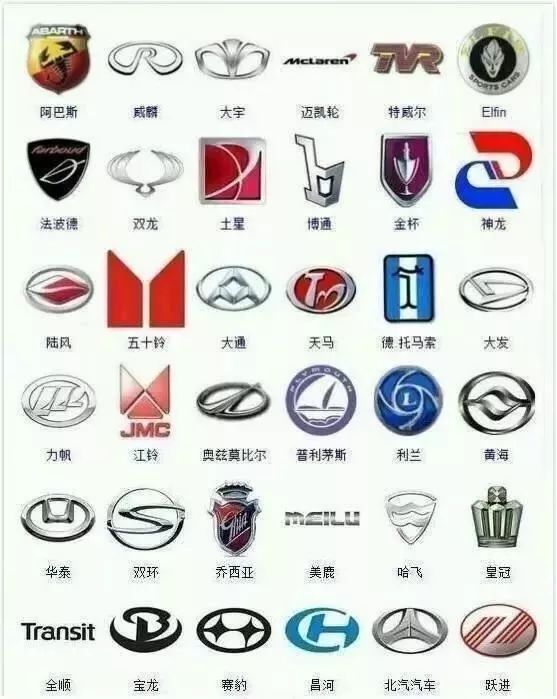 較全車標大集合，能看出三分之一的絕對是老司機！