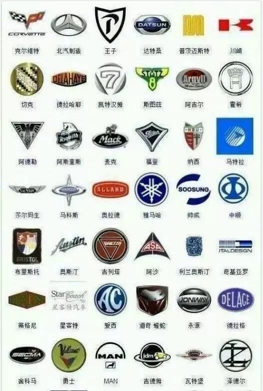 較全車標大集合，能看出三分之一的絕對是老司機！