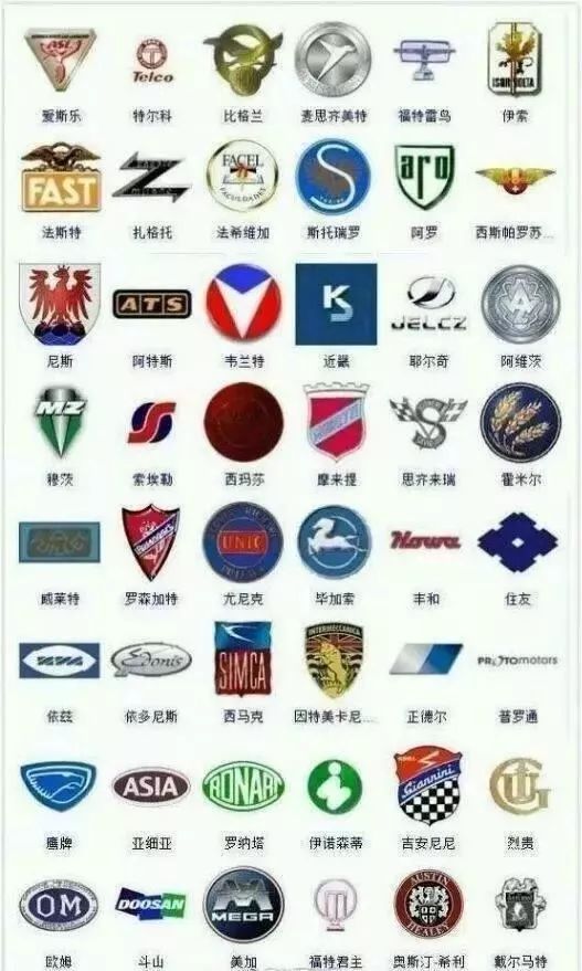 較全車標大集合，能看出三分之一的絕對是老司機！