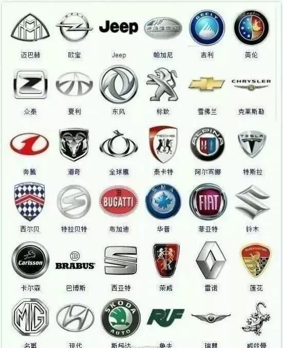 較全車標大集合，能看出三分之一的絕對是老司機！