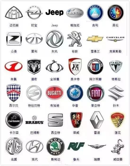 這些車標，全認識你就可以封&ldquo;神&rdquo;了！