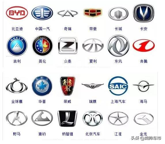 各種汽車的車標，來看看你認識幾個？