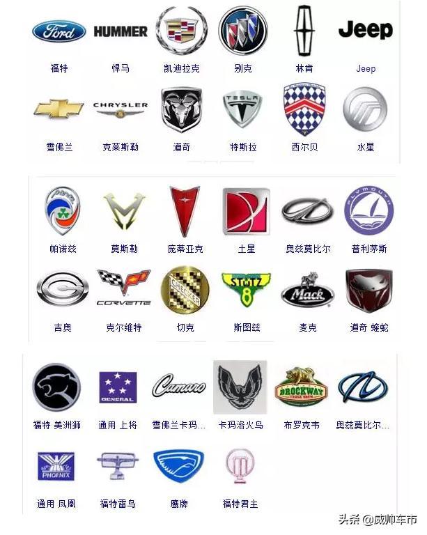 各種汽車的車標，來看看你認識幾個？