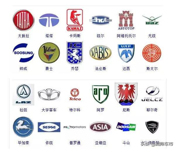 各種汽車的車標，來看看你認識幾個？