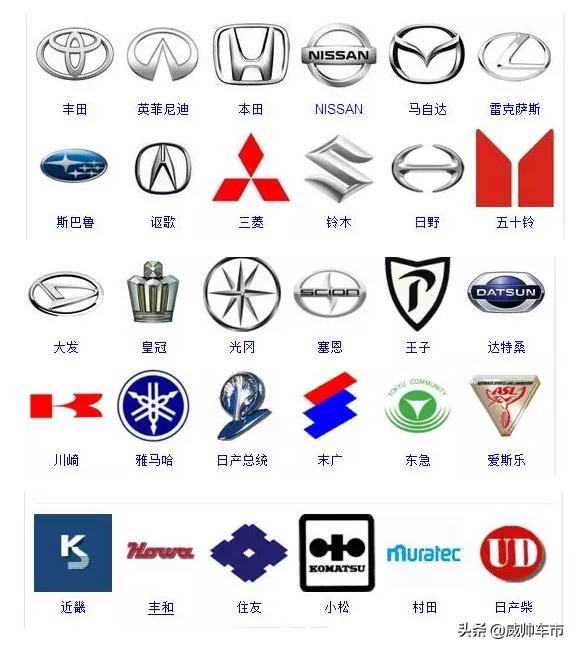 各種汽車的車標，來看看你認識幾個？