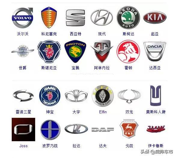 各種汽車的車標，來看看你認識幾個？