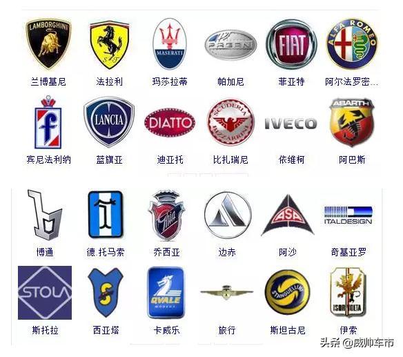各種汽車的車標，來看看你認識幾個？