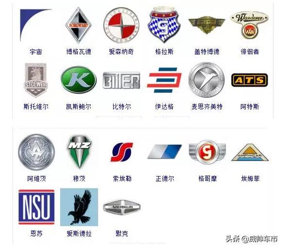 各種汽車的車標，來看看你認識幾個？