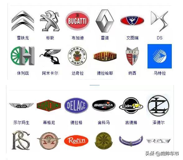 各種汽車的車標，來看看你認識幾個？