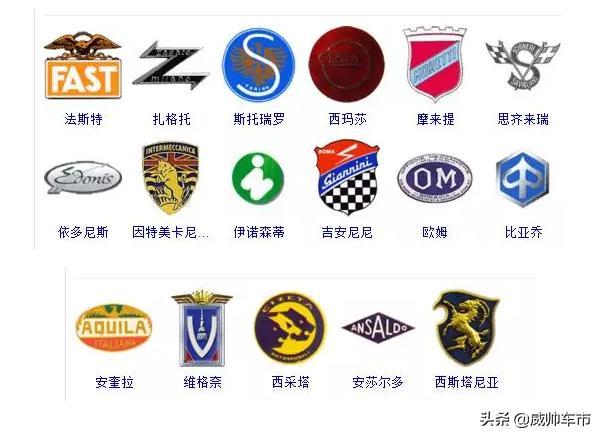 各種汽車的車標，來看看你認識幾個？