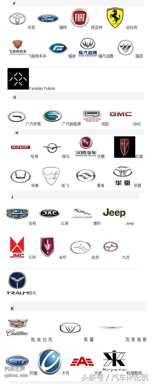 2018年汽車車標大全（168較新版）