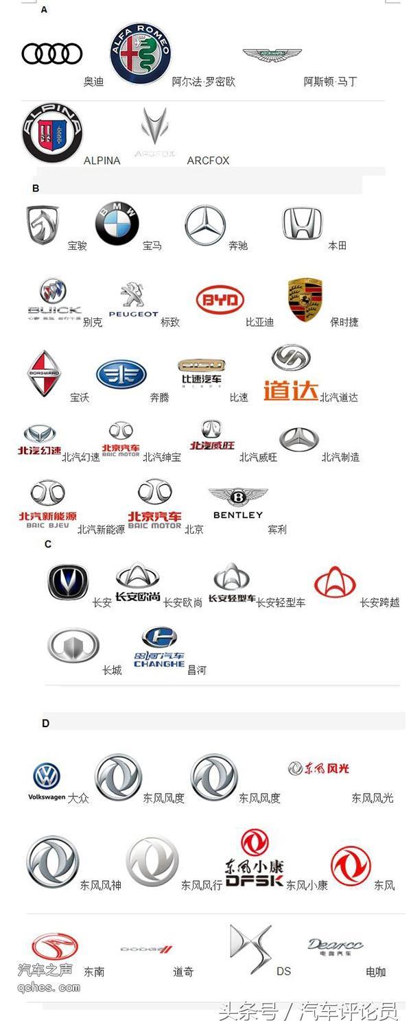 2018年汽車車標大全（168較新版）